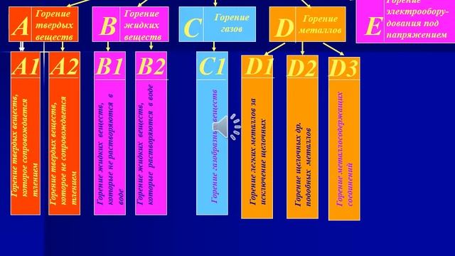 основы охраны труда смотреть онлайн