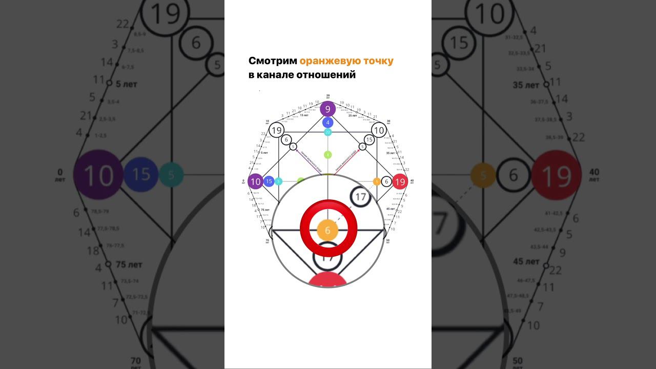 Посчитать свою матрицу можно в моем калькуляторе по ссылке в шапке или в любом другом в интернете❤️ смотреть онлайн