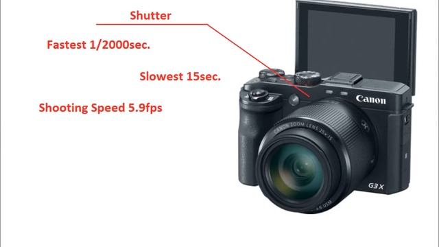 Canon PowerShot G3 X - main thing смотреть онлайн