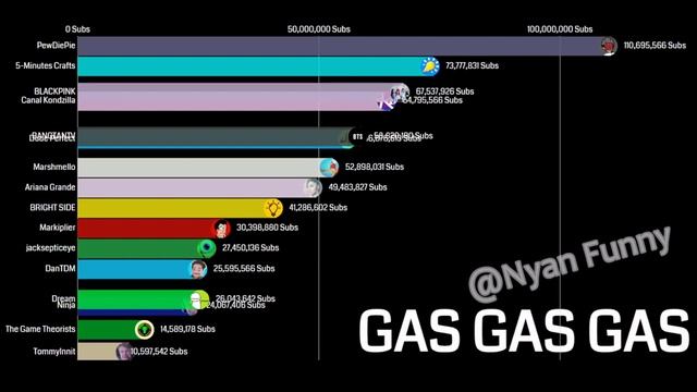 beast reacts vs pewdiepie gas gas gas meme смотреть онлайн