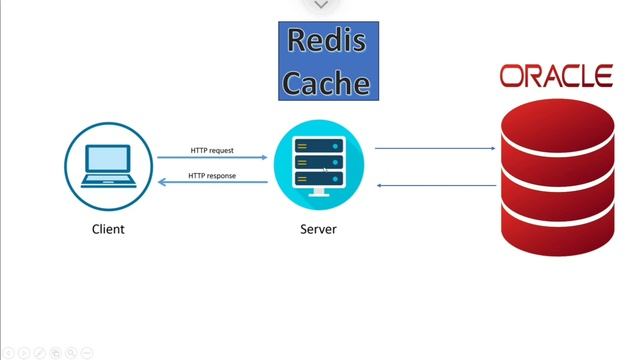 Spring Boot With Redis Cache Part-1 | @PerfectJava смотреть онлайн
