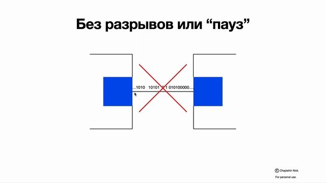 Зачем мерять производительность(и простое объяснение - как и почему) смотреть онлайн