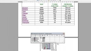 Построение и редактирование диаграмм в Word