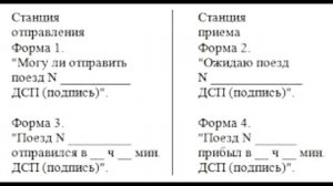 Движение поездов при телефонных средствах связи
