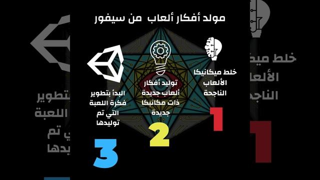 SIFOR CASUAL GAMES IDEAS GENERATOR смотреть онлайн