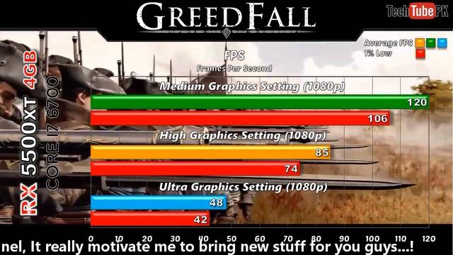 RX 5500 XT 4GB + Core i7 6700 Latest Games Benchmarks @1080p смотреть онлайн