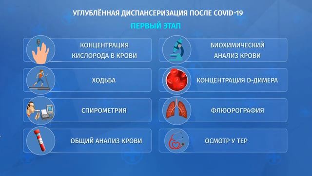 УГЛУБЛЕННАЯ ДИСПАНСЕРИЗАЦИЯ ПОСЛЕ COVID 19 смотреть онлайн