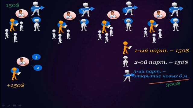 #GMMG Matrix Продолжаю показывать рассказывать разжёвывать где и как зарабатываются большие деньг смотреть онлайн