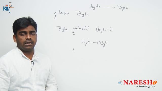 What is Boxing in Java? | Core Java FAQs Videos | Naresh IT смотреть онлайн