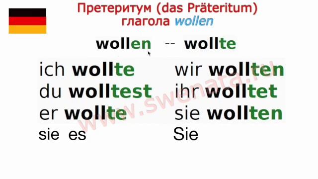 А1-А2 Modalverben I Präteritum в упражнениях смотреть онлайн