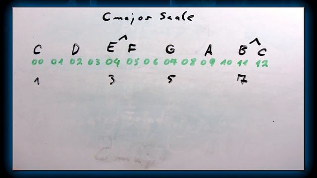 LEARN HOW TO BUILD, NAME & READ CHORDS 🔥 SUPER CLEAR & EASY (From The Ground Up) 🎸Guitar-Nerdery 12 смотреть онлайн