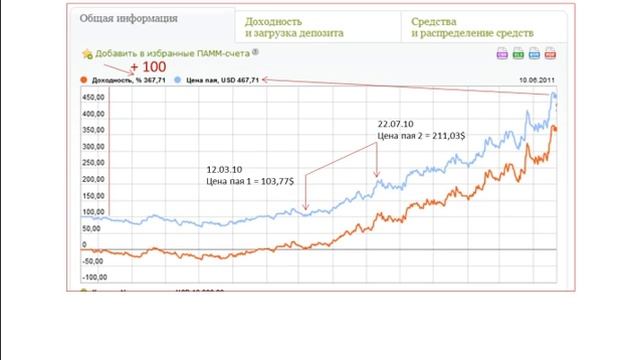 Что такое пай и цена пая смотреть онлайн