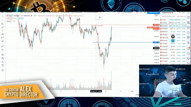 не Технический анализ. Продолжаем рабираться в дебрях трейдинга 10.06.2021 смотреть онлайн