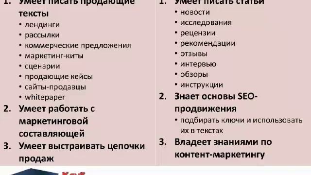 Профессиональные навыки копирайтера-эксперта смотреть онлайн