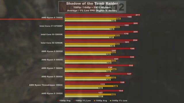 Diese CPU bitte NICHT BLIND kaufen! -- AMD Ryzen 9 7950X смотреть онлайн