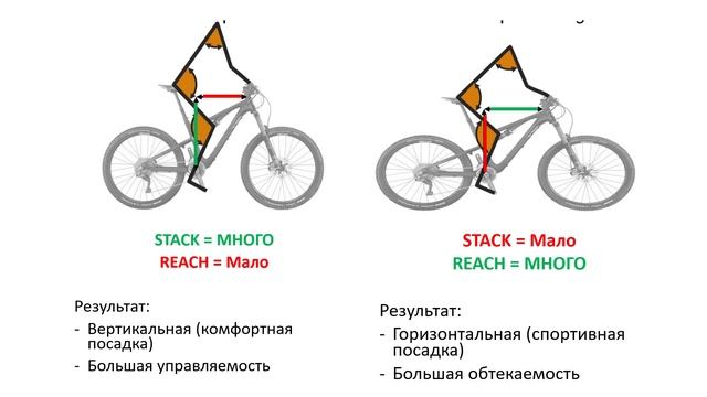 Типы ГРАВИЙНЫХ велосипедов: ГЕОМЕТРИЯ, ПОКРЫШКИ, СРАВНЕНИЕ / Новости: смотреть онлайн