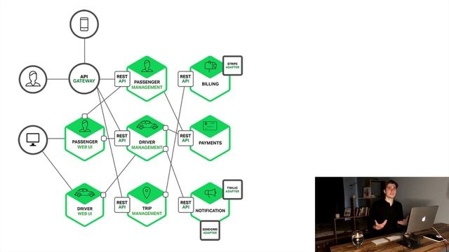 Что такое микросервисы ? ? Основные принципы и паттерны смотреть онлайн