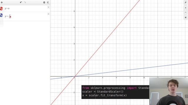 Data Preprocessing | Practical Machine Learning with Scikit-Learn #0 смотреть онлайн