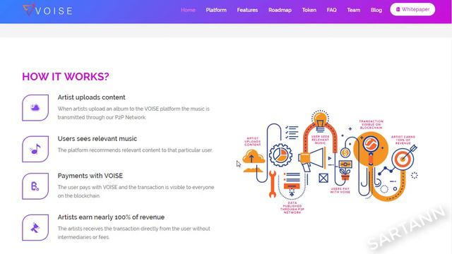VOISE | обзор проекта смотреть онлайн