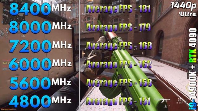 8400MHz vs 8000MHz vs 7200MHz vs 6000MHz vs 5600MHz vs 4800MHz | DDR5 RAM Tested in PC Gameplay смотреть онлайн