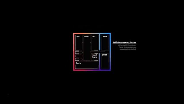 MAC MINI M-1 REVIEW & UNBOXING....BEST MAC MINI FOR FINAL CUT PRO