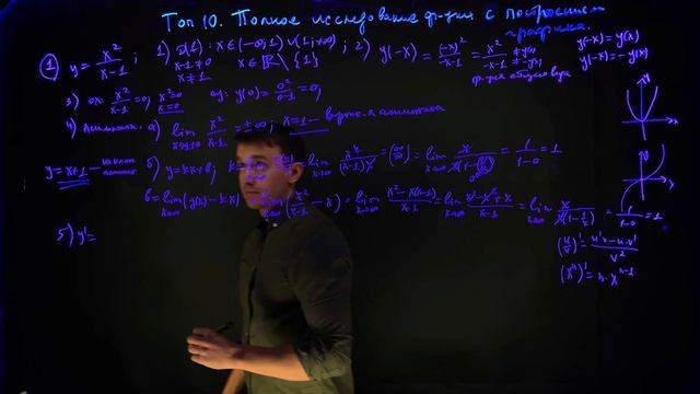 ТОП 10. Полное исследование функции с построением графика. Высшая математика смотреть онлайн