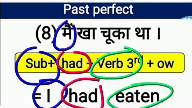 Past perfect tense. Use of past perfect.. how to use past perfect? example of past perfect. смотреть онлайн
