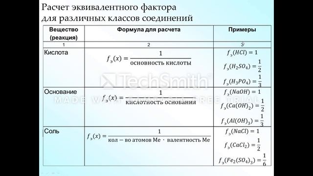 Способы выражения состава растворов смотреть онлайн