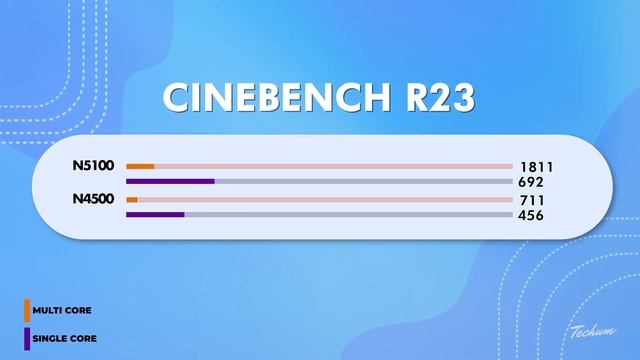 Best Laptop Under 25000⚡Best Laptop Under 25000 In 2023⚡Top 5 Best Laptops Under 25000 In 2023 смотреть онлайн