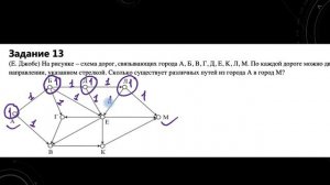 ОГЭ по информатике. Задача №9.
