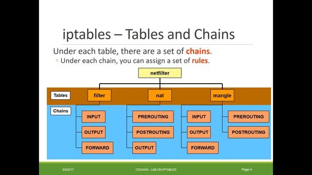 WHAT IS IPTABLES смотреть онлайн