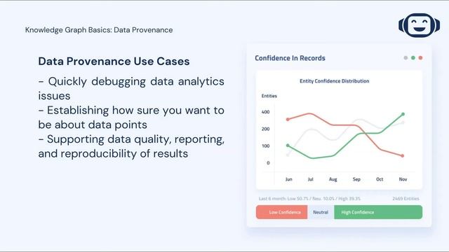 Knowledge Graph Basics: Data Provenance смотреть онлайн