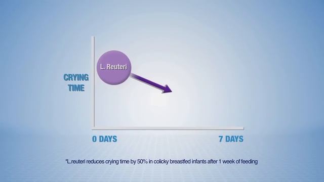 MEDIfacts: GERBER® GOOD START® Soothe смотреть онлайн