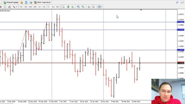 ?Построение уровней Forex | Актуальные уровни для торговли D1 смотреть онлайн