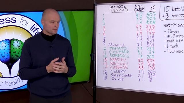 Top 15 Keto Vegetables - Foods You Can Eat As Much As You Want