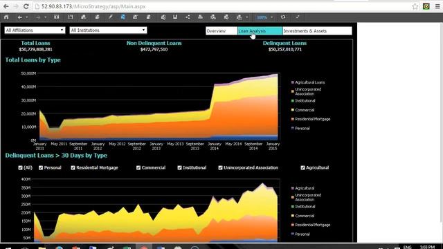 XBRL Analytics: Dashboards смотреть онлайн