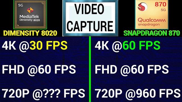 ? Dimensity 8020 Vs Snapdragon 870 | ?Which Better? | Mediatek Dimensity 8020 Vs Snapdragon 870