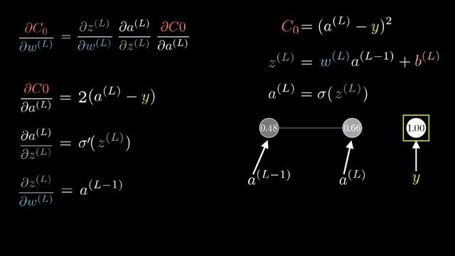 Backpropagation calculus | Chapter 4, Deep learning смотреть онлайн