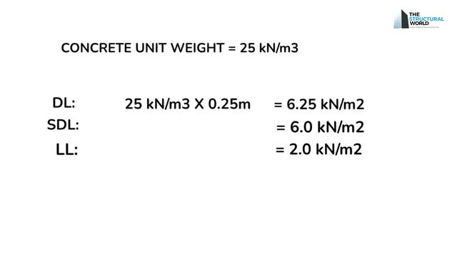 Basics of Structural Design Load Calculations | One-Way Vs Two-Way Slab смотреть онлайн
