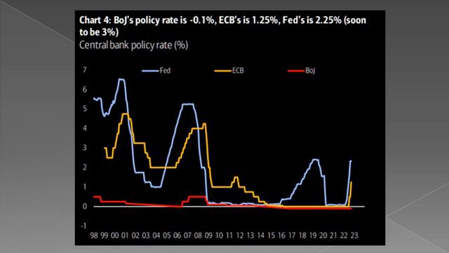 UnderTheLens - 09 21 22 - OCTOBER - GLOBAL ECONOMIC PROBLEMS China, Japan & EU смотреть онлайн