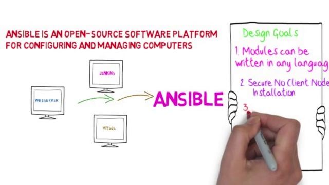 ansible introduction quick animated tutorial смотреть онлайн