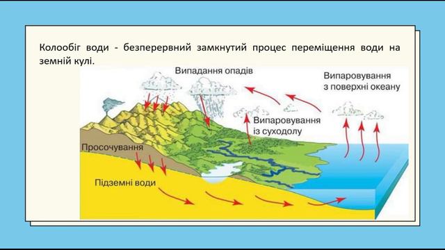 Гідросфера Землі смотреть онлайн