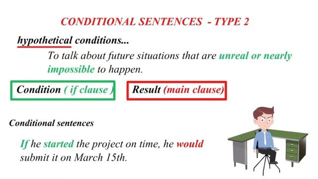 FIRST CONDITIONALS, SECOND CONDITIONALS,THIRD CONDITIONALS - English Grammar | if Clause смотреть онлайн