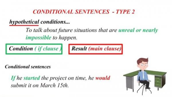 FIRST CONDITIONALS, SECOND CONDITIONALS,THIRD CONDITIONALS - English Grammar | if Clause