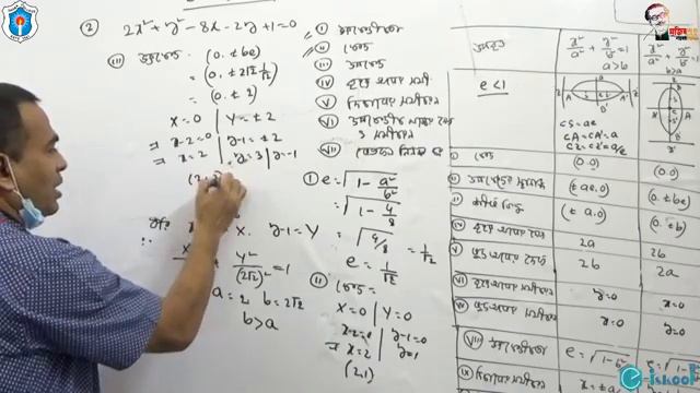 বিষয়ঃ কণিক (উপবৃত্ত)-৪ জ্যামিতিক; মোঃ নজরুল ইসলাম, সহকারী অধ্যাপক (গণিত), ঢাকা কলেজ, ঢাকা। смотреть онлайн