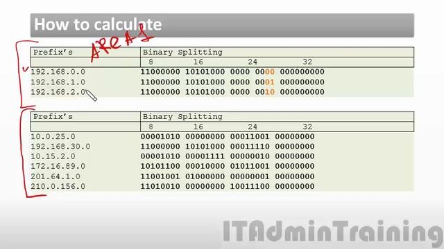 12 OSPF Суммаризация или агрегирование маршрутов Summarization смотреть онлайн