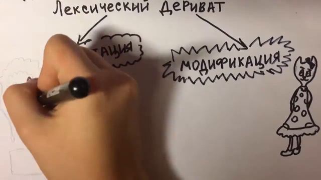 СРЯ. Словообразование смотреть онлайн