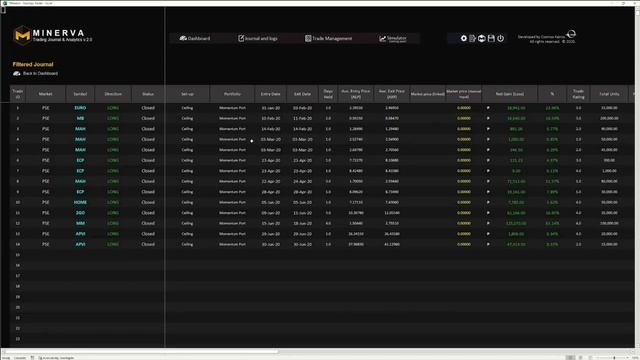 Minerva Trading Journal Review (Part I - Excel Version) | Trading Journal Series смотреть онлайн