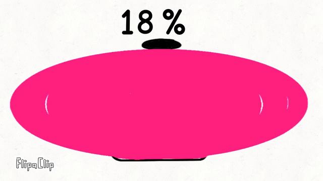 Battery Overcharging To Absolute Infinity