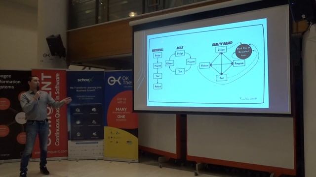 Software Testing Antipatterns Part 1/8 смотреть онлайн